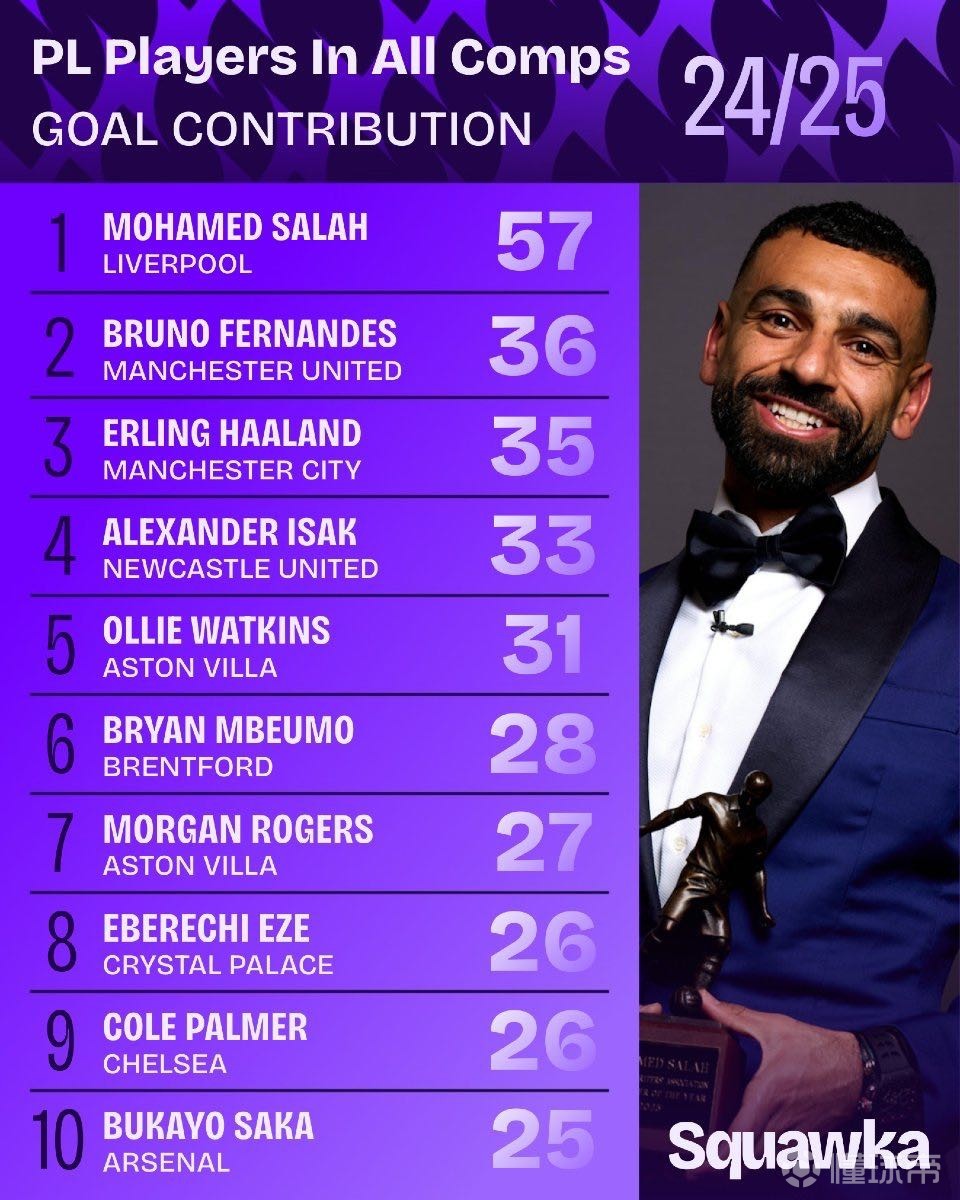 定发展的缩 定发展的缩