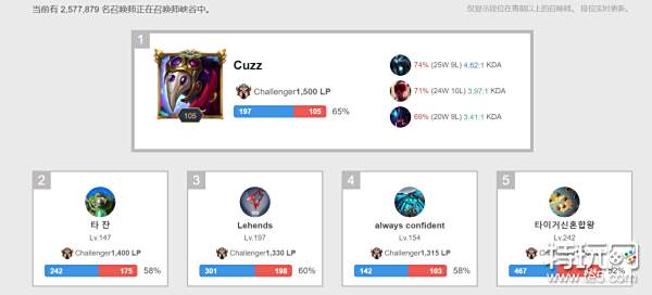 比赛中容易 比赛中容易