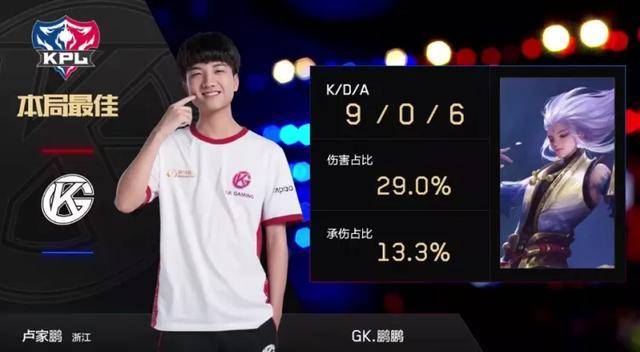 高尔夫市场 高尔夫市场